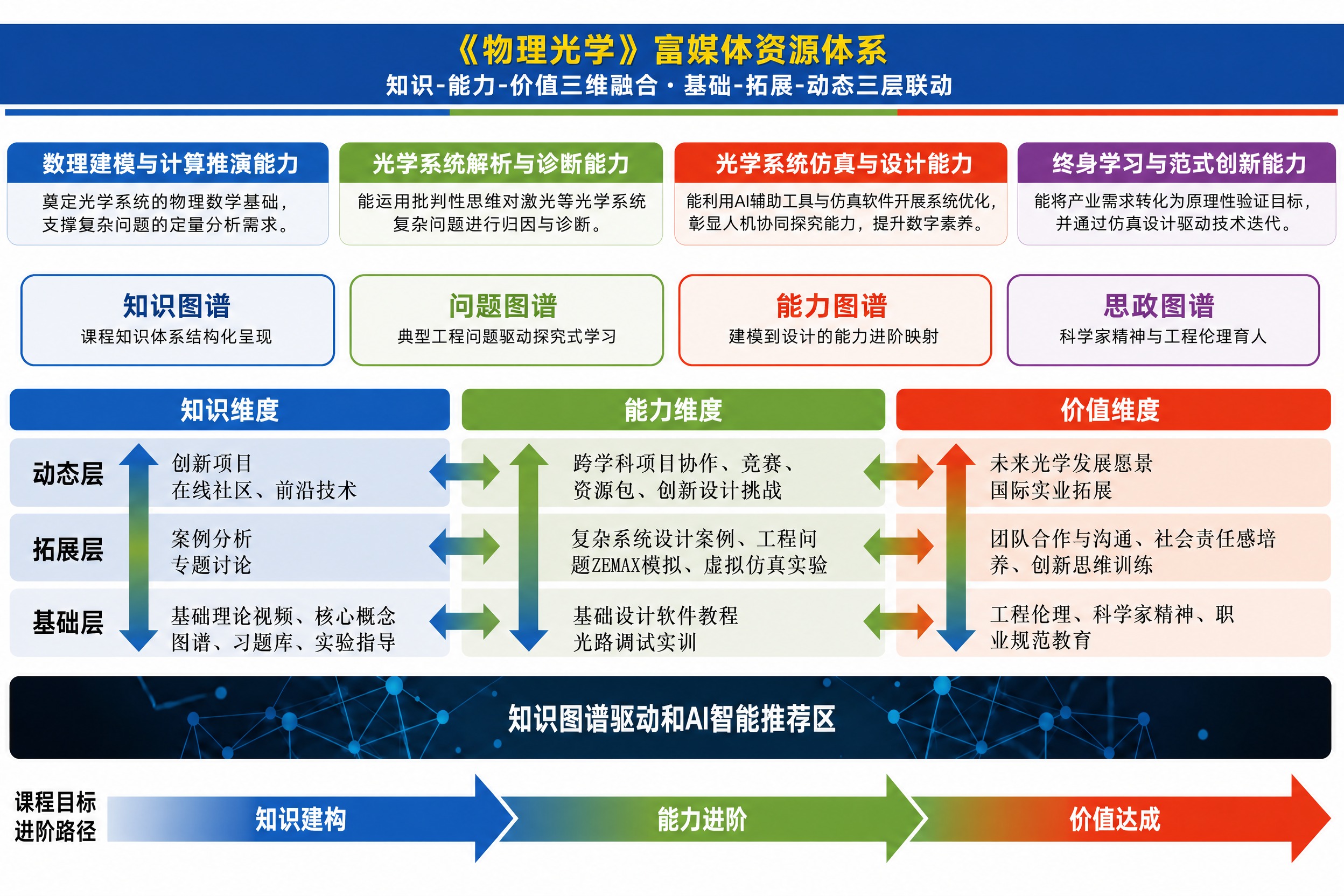 在原图基础上做两处修改，其余所有内容完全保持不变： 修改一：删… - 图片创意预览