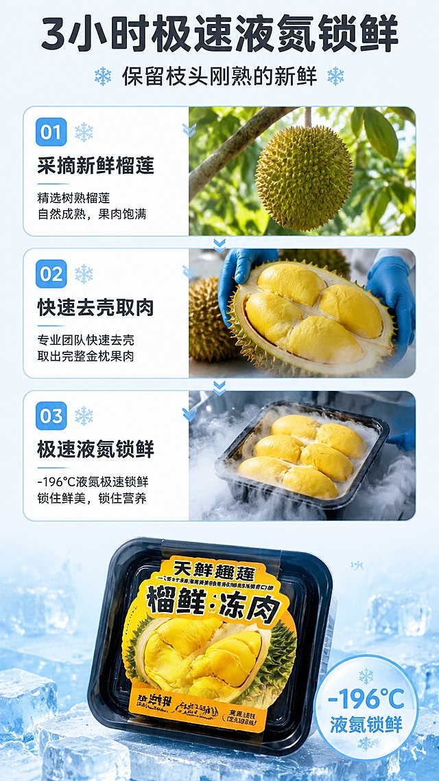 [第3屏] 详情页工艺展示屏-3小时极速液氮锁鲜工艺介绍。
[氛围/风格] 科技保鲜风，冷调清爽质感，干净整洁专业。
[元素布局] 纵向三格流程图展示，第一格采摘新鲜榴莲，第二格快速去壳取肉，第三格极速液氮锁鲜装入包装盒，产品包装盒【图1】放置于下方占比约30%，每个工艺节点都配实景图，核心工艺文字占屏突出。
[光影质感] 均匀柔光照明，每个节点清晰明亮，信息呈现干净清晰。
[配色色系] 全局底色 #F8FCFF；主色浅冷蓝，辅助色深灰文字、金黄色果肉。
[视角构图] 纵向平铺三格，正面视角，信息顺序阅读。
[文字版式] 主标题「3小时极速液氮锁鲜」，副标题「保留枝头刚熟的新鲜」，每个工艺节点配短说明文字，字体沿用圆角黑体，字色统一深灰。
[比例分辨率] 9:16 竖版比例，4K分辨率，文字清晰可辨，高清画质。
[负向提示词] 流程图错乱，文字不清晰，颜色混淆，产品变形