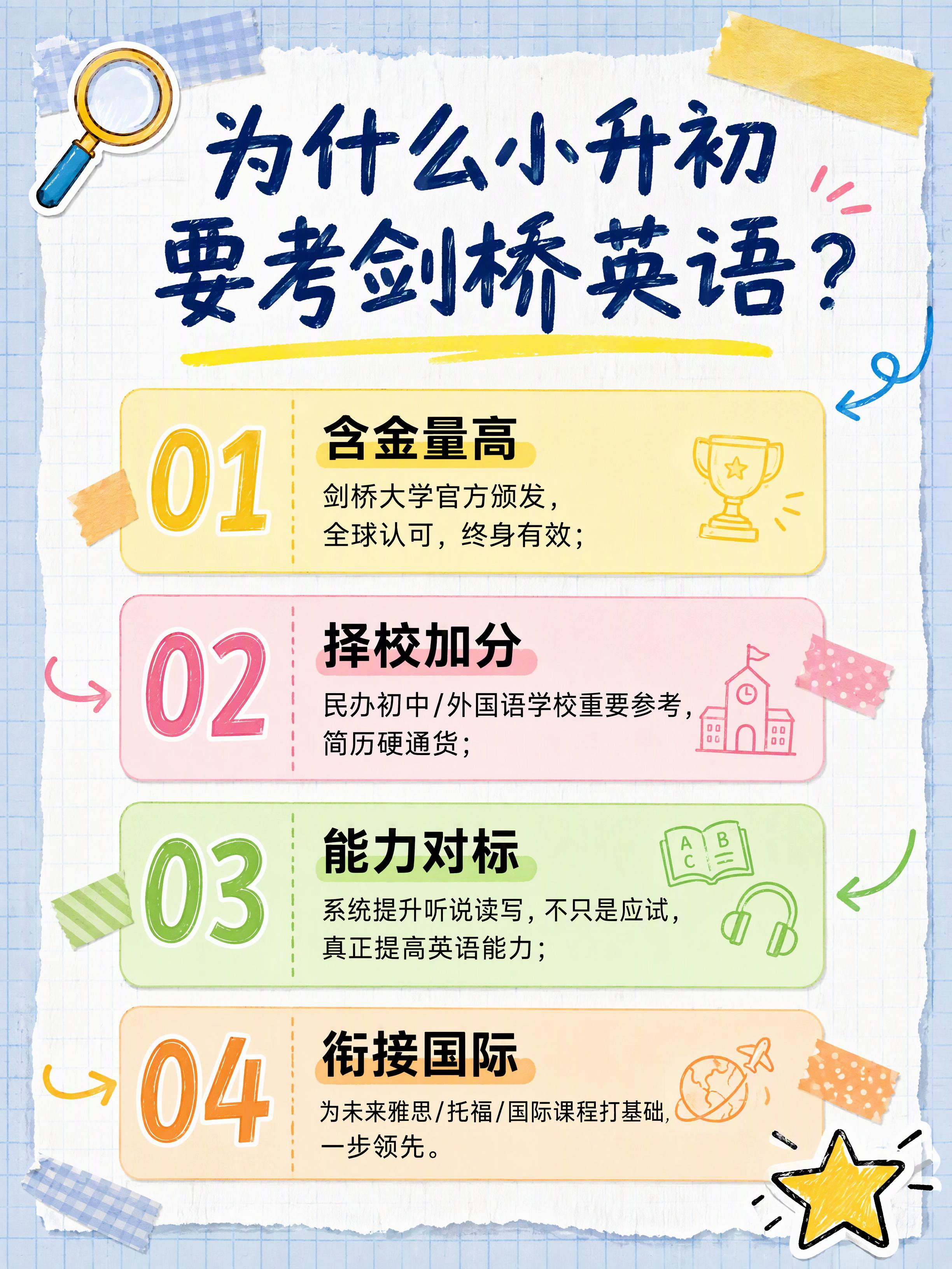 小红书教培科普内页图，手账拼贴风，教育备考主题，版式精美，小红… - 图片创意预览