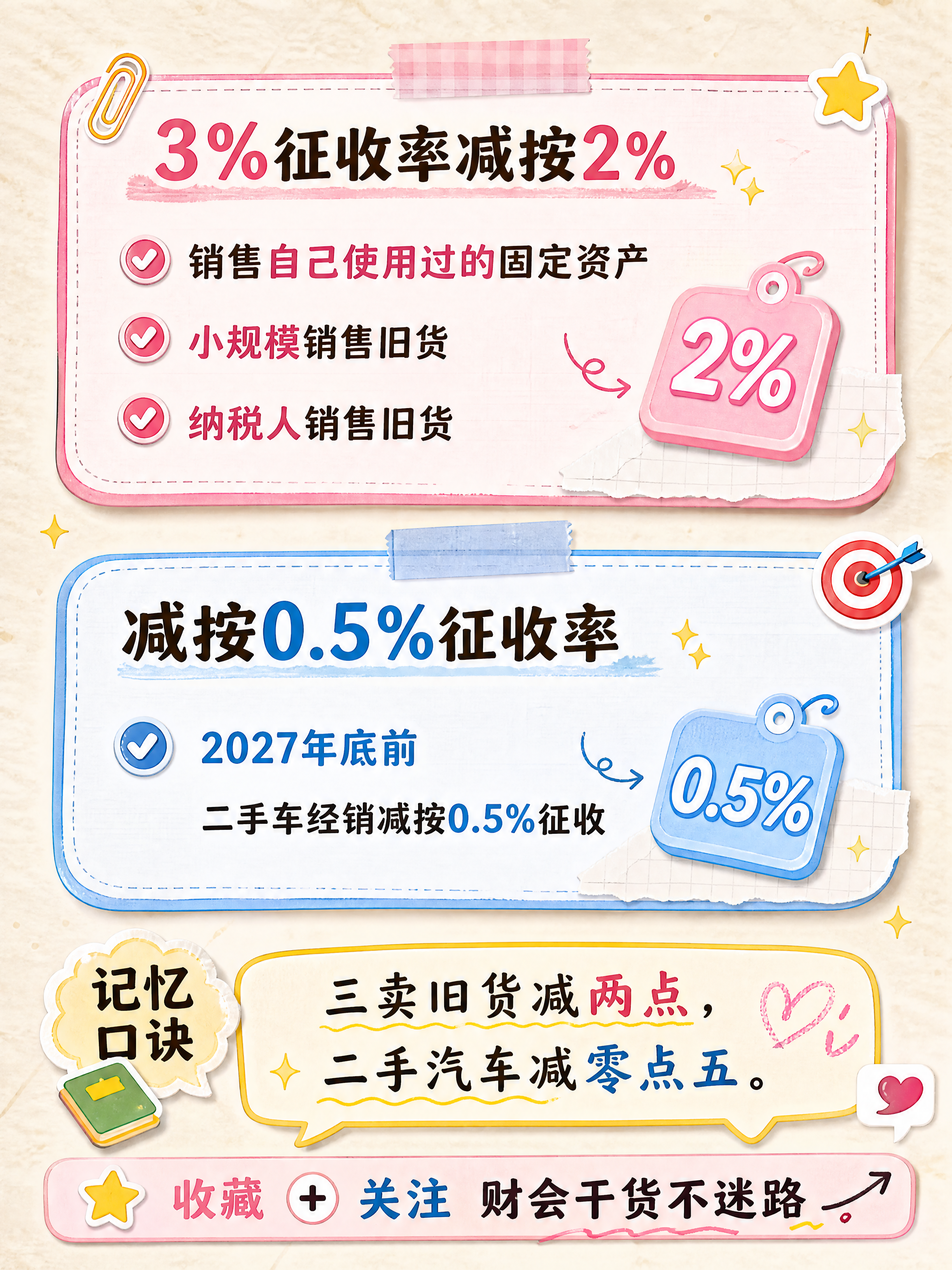 小红书图文笔记收尾页，增值税特殊征收率与记忆口诀，手账杂志风，… - 图片创意预览