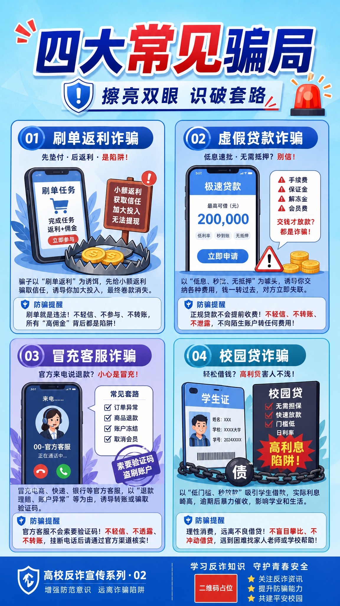 高校反诈宣传海报，扁平插画风格，竖版9:16。画面展示四大常见… - 图片创意预览