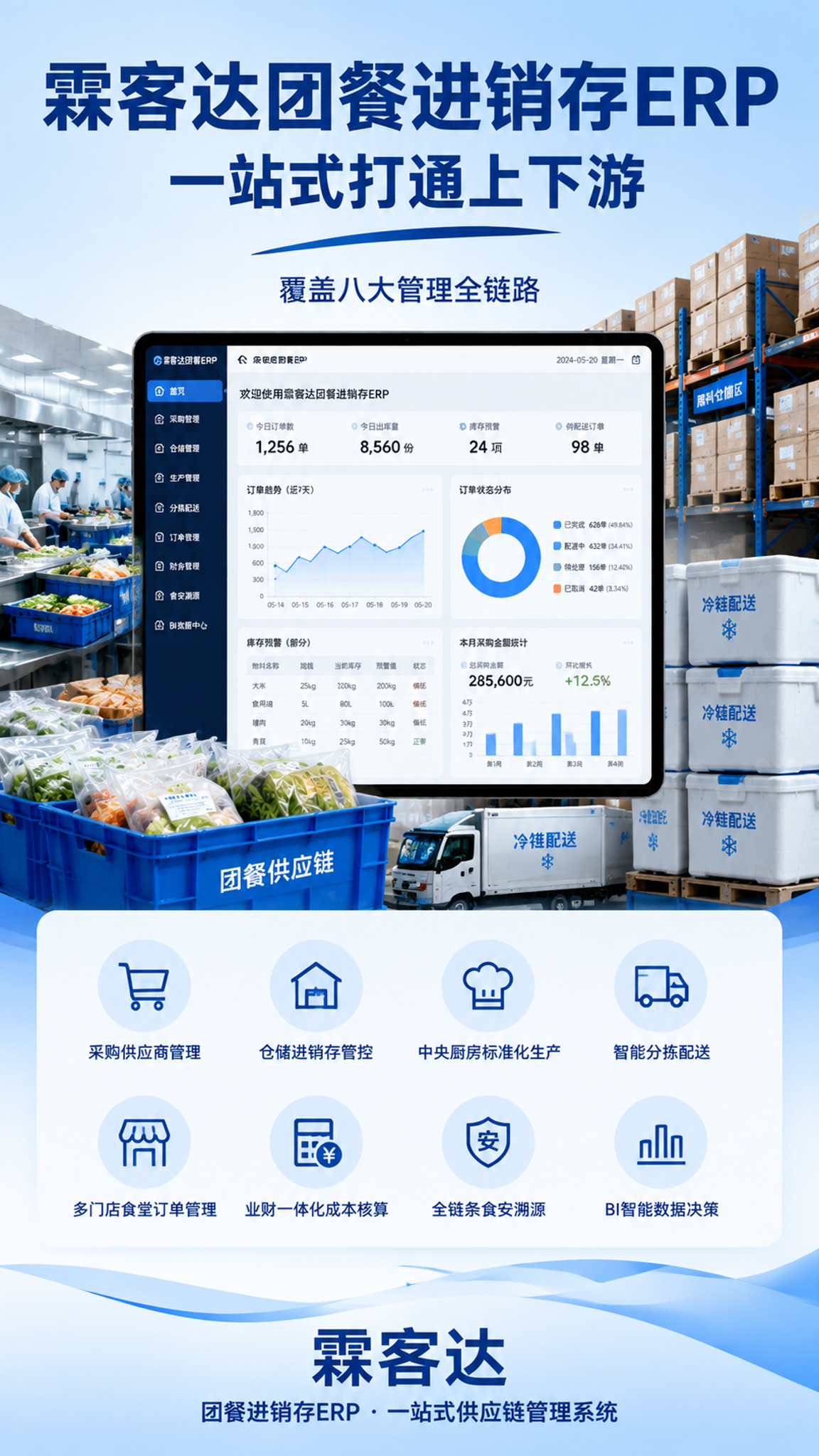 参考这张团餐ERP海报的版式风格和蓝色商务科技色调，保留统一排… - 图片创意预览