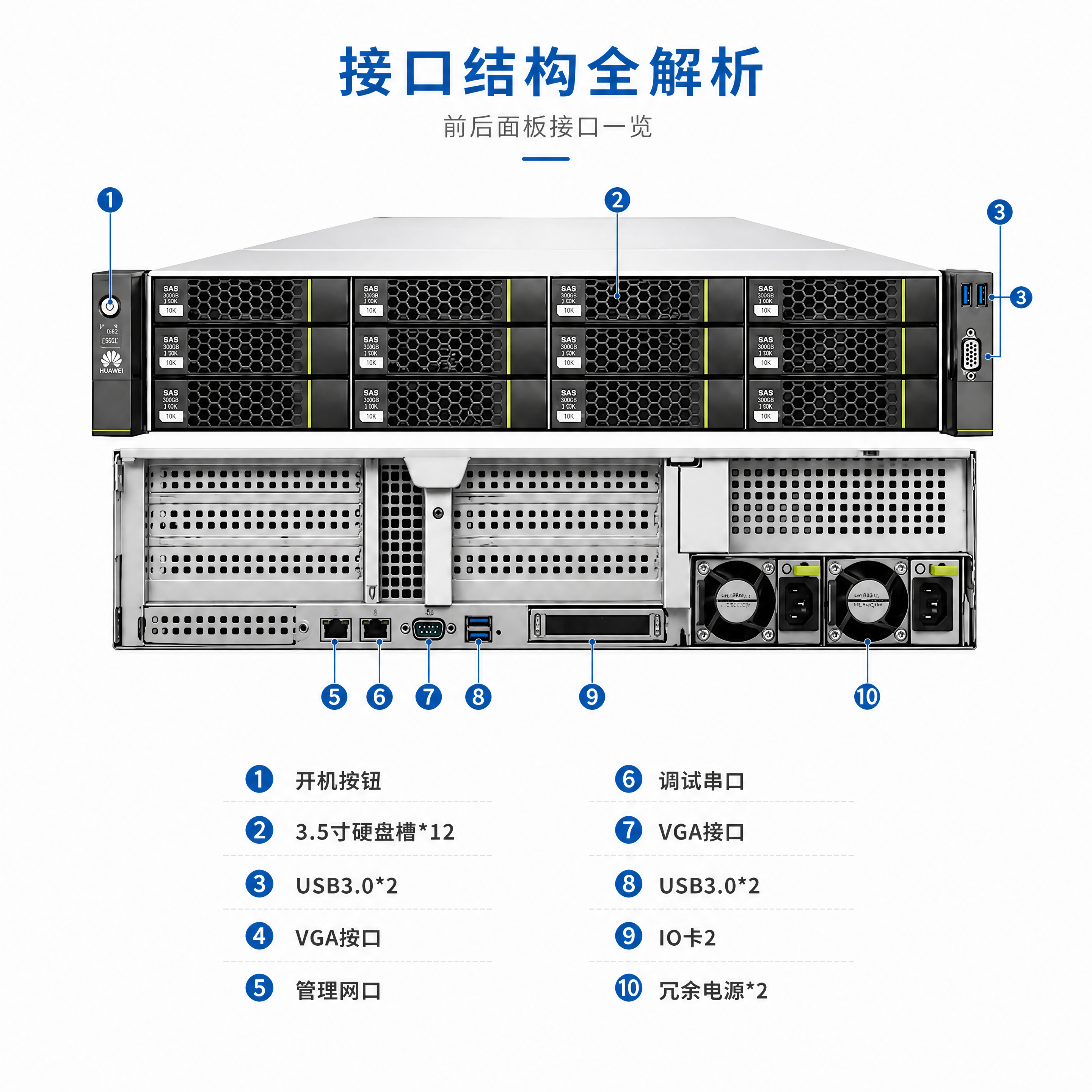 将接口结构全解析详情页调整为1:1正方形主图排版。保留服务器机… - 图片创意预览