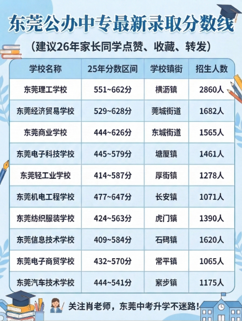 预览效果