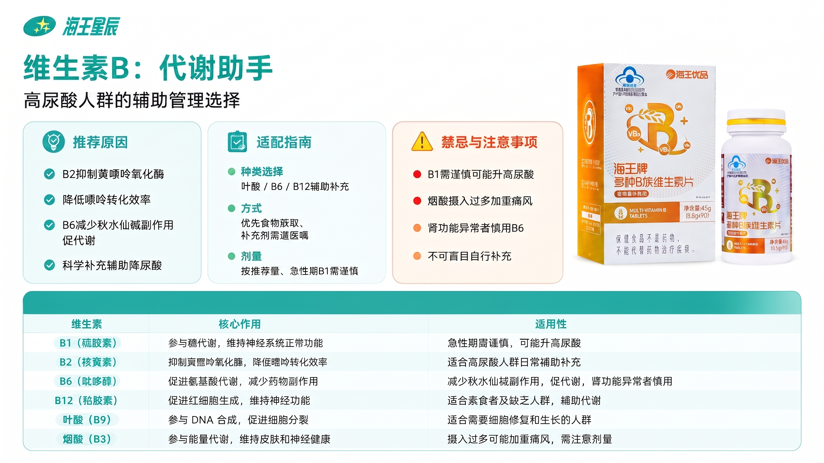 不需要维生素B速查表 - 图片创意预览