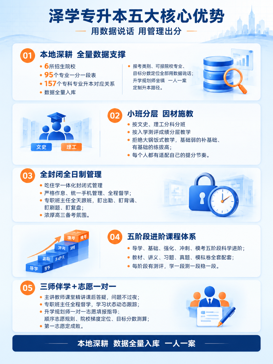 生成一张3:4竖版、2K分辨率的电商详情页第4张——泽学五大核… - 图片创意预览