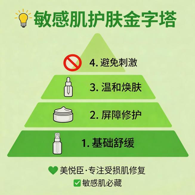 将整体色调调整为低饱和度柔和草绿色系，优化排版提升高档质感，适配小红书主图风格预览效果