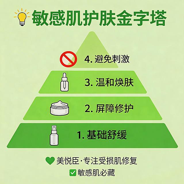 将整体色调调整为低饱和度柔和草绿色系，优化排版提升高档质感，适配小红书主图风格