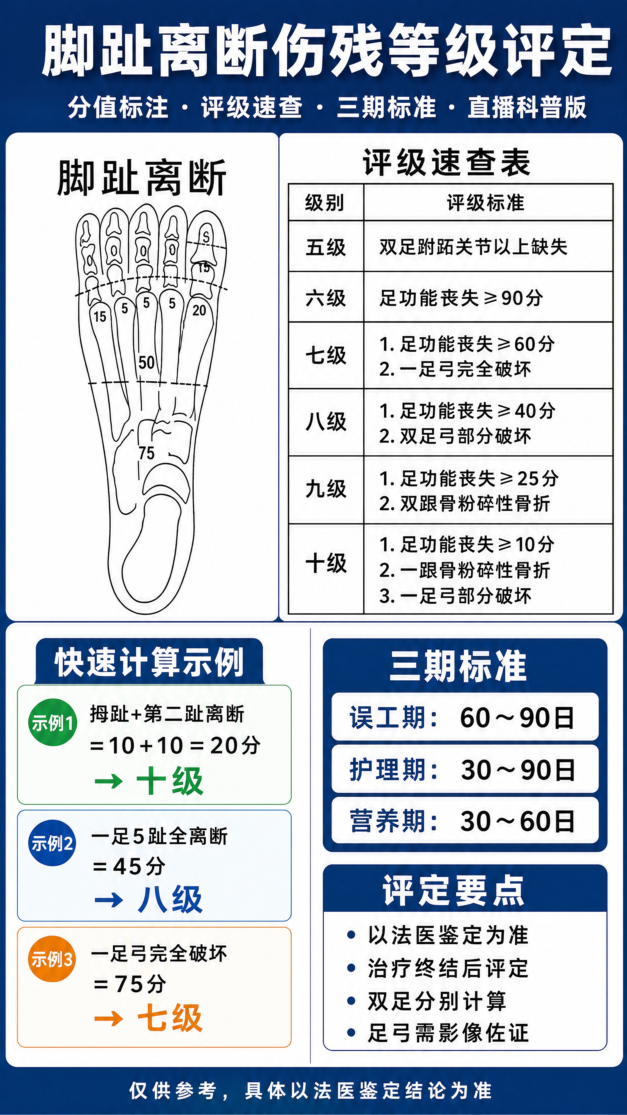 医疗科普海报，竖版9:16，1080×1920，4K超高清。核… - 图片创意预览