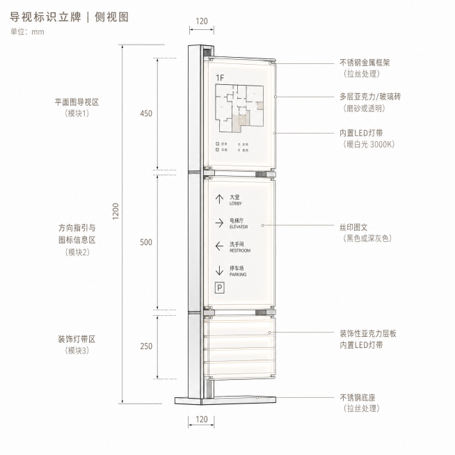 侧视图，导视标识立牌，线稿+极简风格，白色背景，无透视，正交视角，1:1比例。主体：不锈钢金属框架，多层方形亚克力/玻璃砖拼接，内置LED灯带发光，模块化结构，顶部为平面图导视区，中部为方向指引与图标预览效果