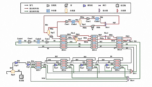 继续编辑流程图：删除上方图例方框内的转化器（原Converter）以及方框内对应的转化器图标模型，保持其他翻译后的中文图例完整，流程图整体清晰整齐