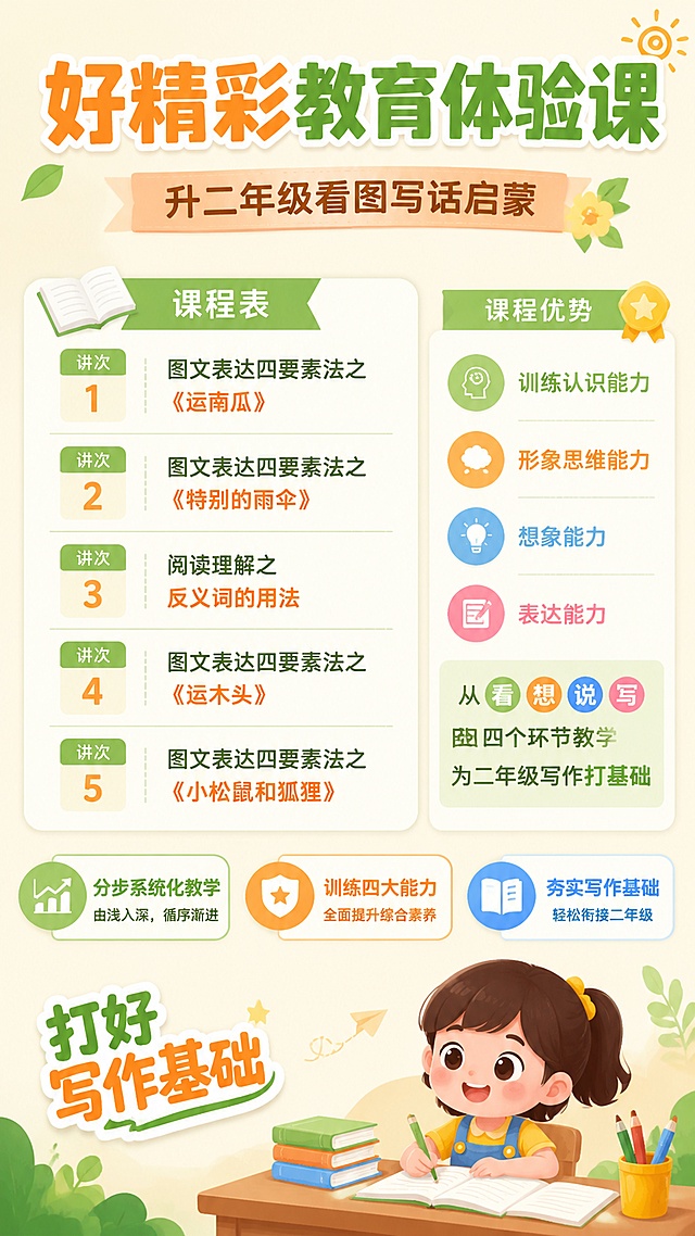 简约清新专业教育宣传海报，主题为小学语文升二年级体验课。画面顶部主标题文字"好精彩教育体验课"，副标题文字"升二年级看图写话启蒙"，画面中间清晰展示课程表：讲次1图文表达四要素法之《运南瓜》，讲次2图文表达四要素法之《特别的雨伞》，讲次3阅读理解之反义词的用法，讲次4图文表达四要素法之《运木头》，讲次5图文表达四要素法之《小松鼠和狐狸》，右侧展示课程优势：训练认识能力、形象思维能力、想象能力和表达能力，从看想说写四个环节教学，为二年级写作打基础。下方三个卖点标签：分步系统化教学、训练四大能力、夯实写作基础，角落放置装饰文案"打好写作基础"。整体版式精美分区清晰，专业简约，暖浅色调，适合教育招生宣传，文字清晰可读。