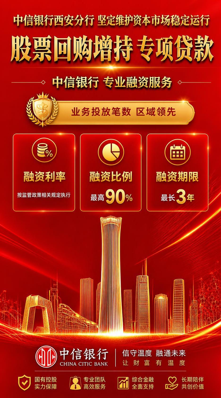 基于这张中信银行海报进行全面优化修改：1. 将融资利率卡片底部… - 图片创意预览