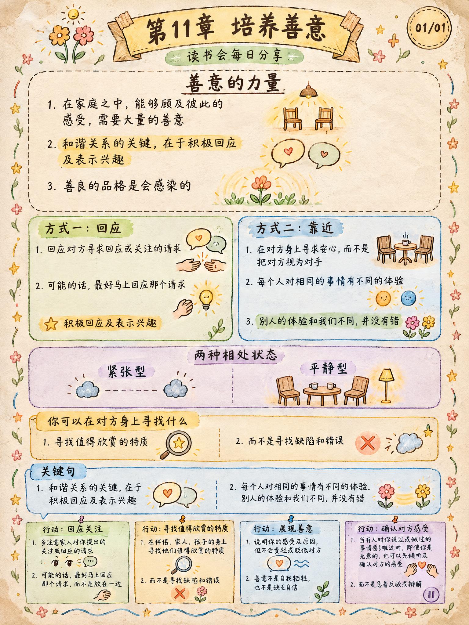 手绘涂鸦笔记(Sketchnote)风格，经典手账风，3:4竖… - 图片创意预览