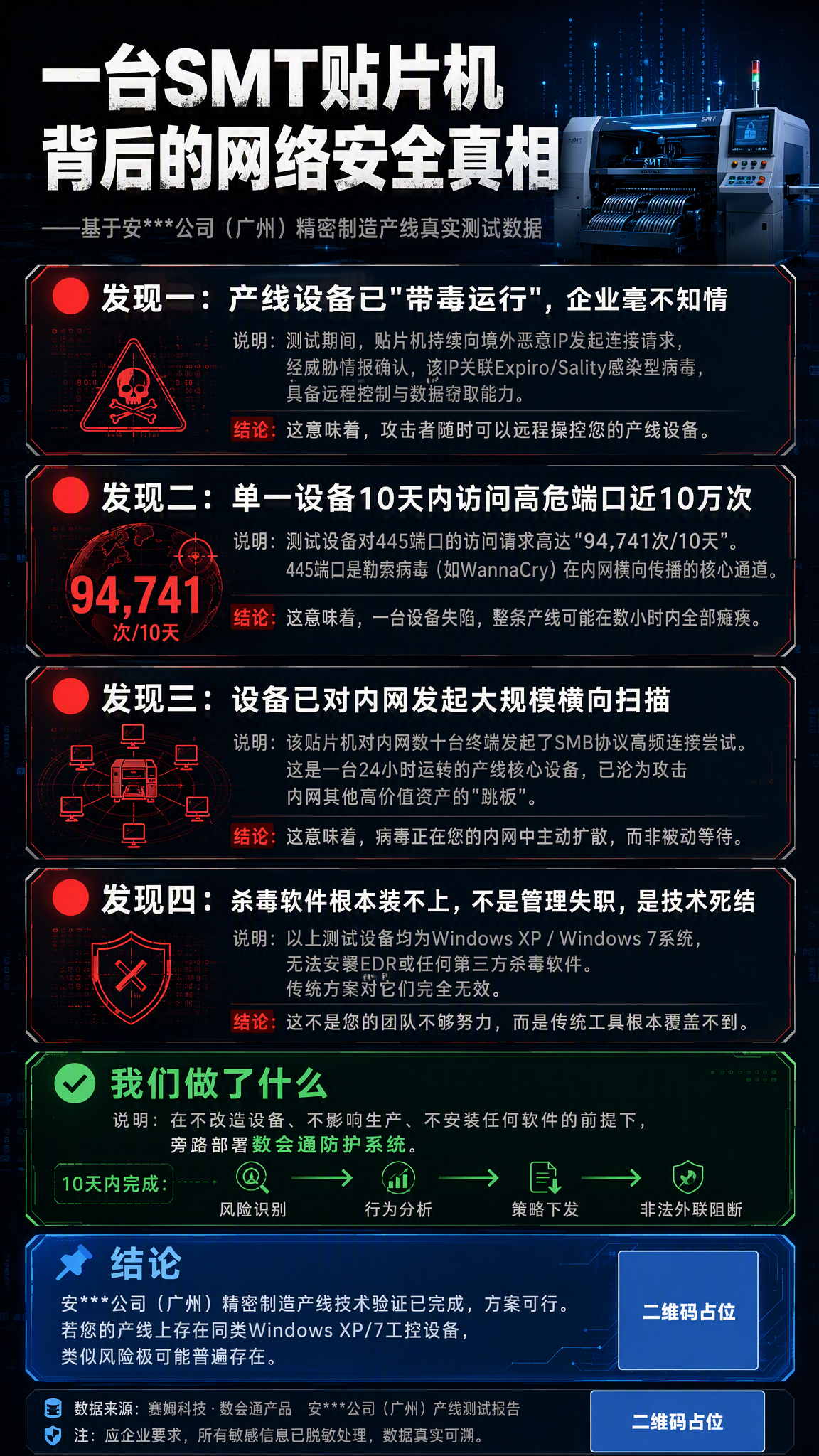 工业科技风网络安全宣传海报，竖版9:16，深蓝黑色背景，科技感… - 图片创意预览