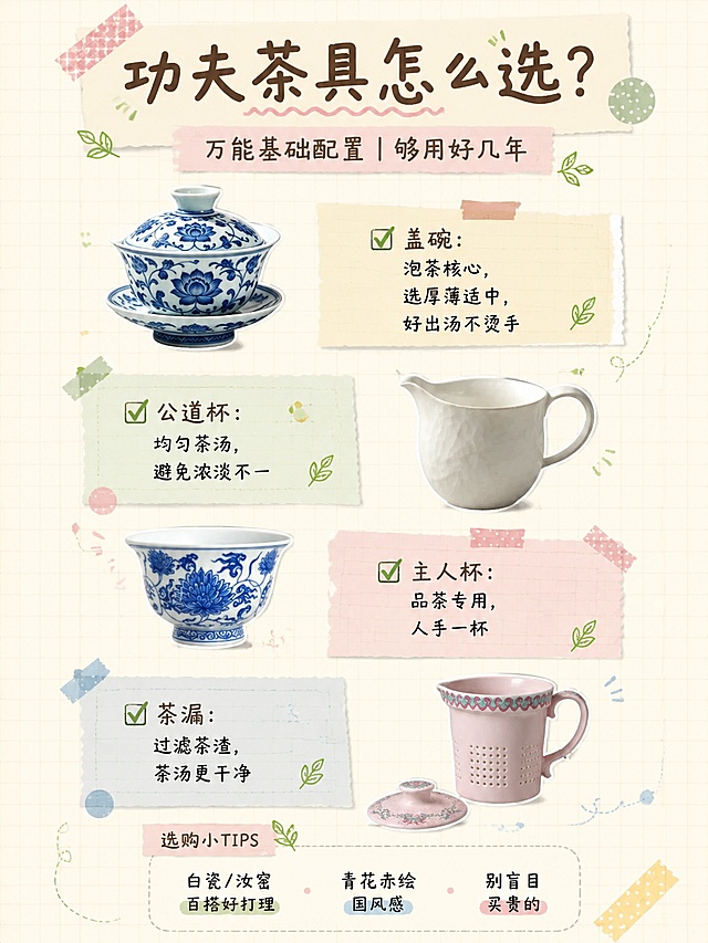 小红书茶具科普长图，手账拼贴茶系风格，版式精美，小红书笔记质感，信息层级清晰。画面主题：功夫茶具四件套详解。顶部大标题手写体：「功夫茶具怎么选？」，副标题「万能基础配置｜够用好几年」。画面采用手账笔记式排版，四件茶具从上到下依次排列，每件配实拍抠图+便签式说明。第一件盖碗：【图3】盖碗抠图居左，右侧米黄色便签写「✅盖碗：泡茶核心，选厚薄适中，好出汤不烫手」。第二件公道杯：【图2】公道杯抠图居右，左侧淡绿色便签写「✅公道杯：均匀茶汤，避免浓淡不一」。第三件主人杯：【图1】主人杯抠图居左，右侧淡粉色便签写「✅主人杯：品茶专用，人手一杯」。第四件茶漏：【图4】茶漏杯抠图居右，左侧淡蓝色便签写「✅茶漏：过滤茶渣，茶汤更干净」。底部加胶带贴纸装饰的选购小tips区：「白瓷/汝窑百搭好打理｜青花赤绘国风感｜别盲目买贵的」。背景：米白色笔记纸纹理，带浅茶色网格线。装饰：胶带贴纸、手绘波浪线、小叶子emoji、圆点贴纸、虚线框，手账元素丰富但不杂乱。整体氛围：亲切实用、干货满满、生活分享感。画质：高清细腻，文字清晰可读，四周留安全边距。画面比例3:4，4K。图生图：严格使用用户上传图片，【图1】=主人杯抠图，【图2】=公道杯抠图，【图3】=盖碗抠图，【图4】=茶漏抠图，顺序与上传一致。