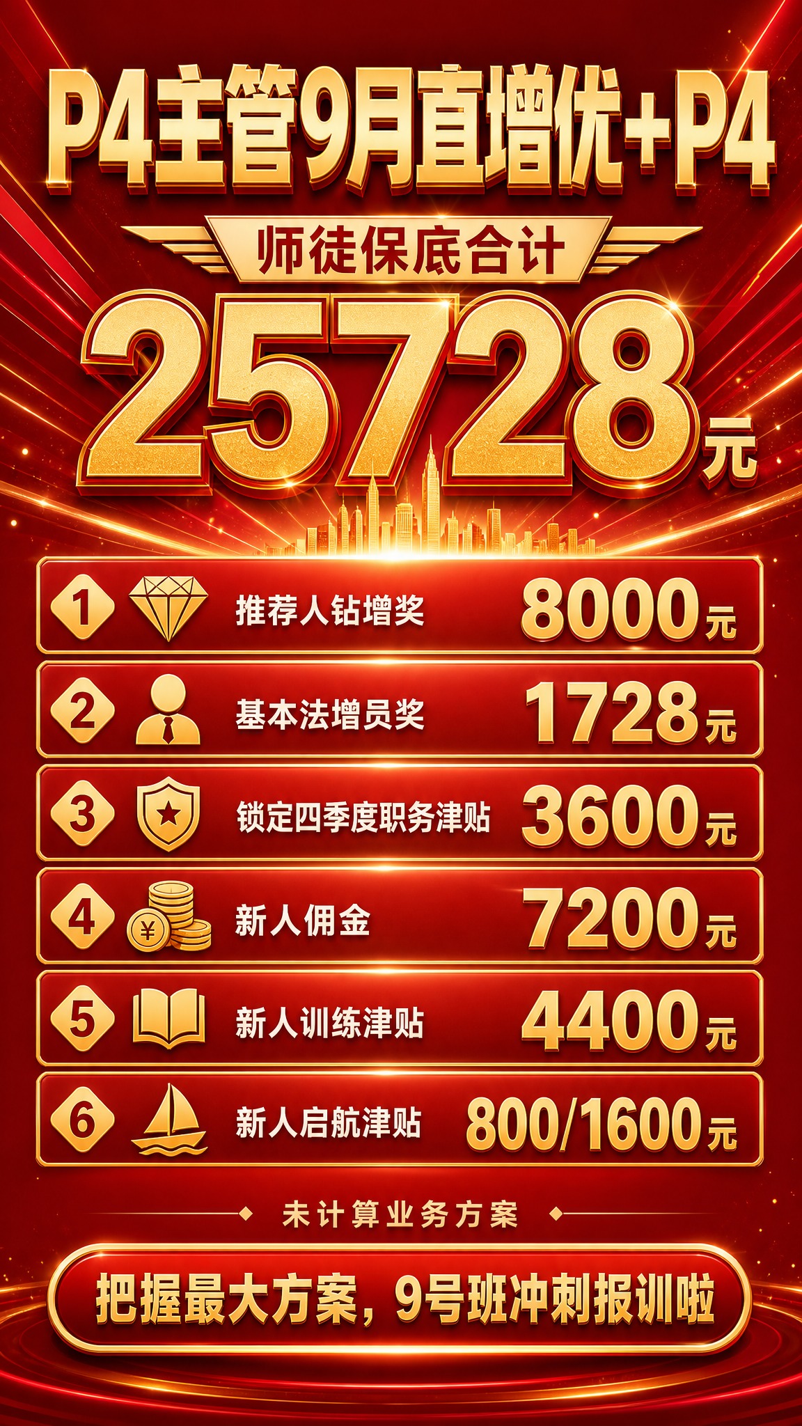 一张商务激励风格的增员报训推动海报，竖版9:16，红金配色，深… - 图片创意预览