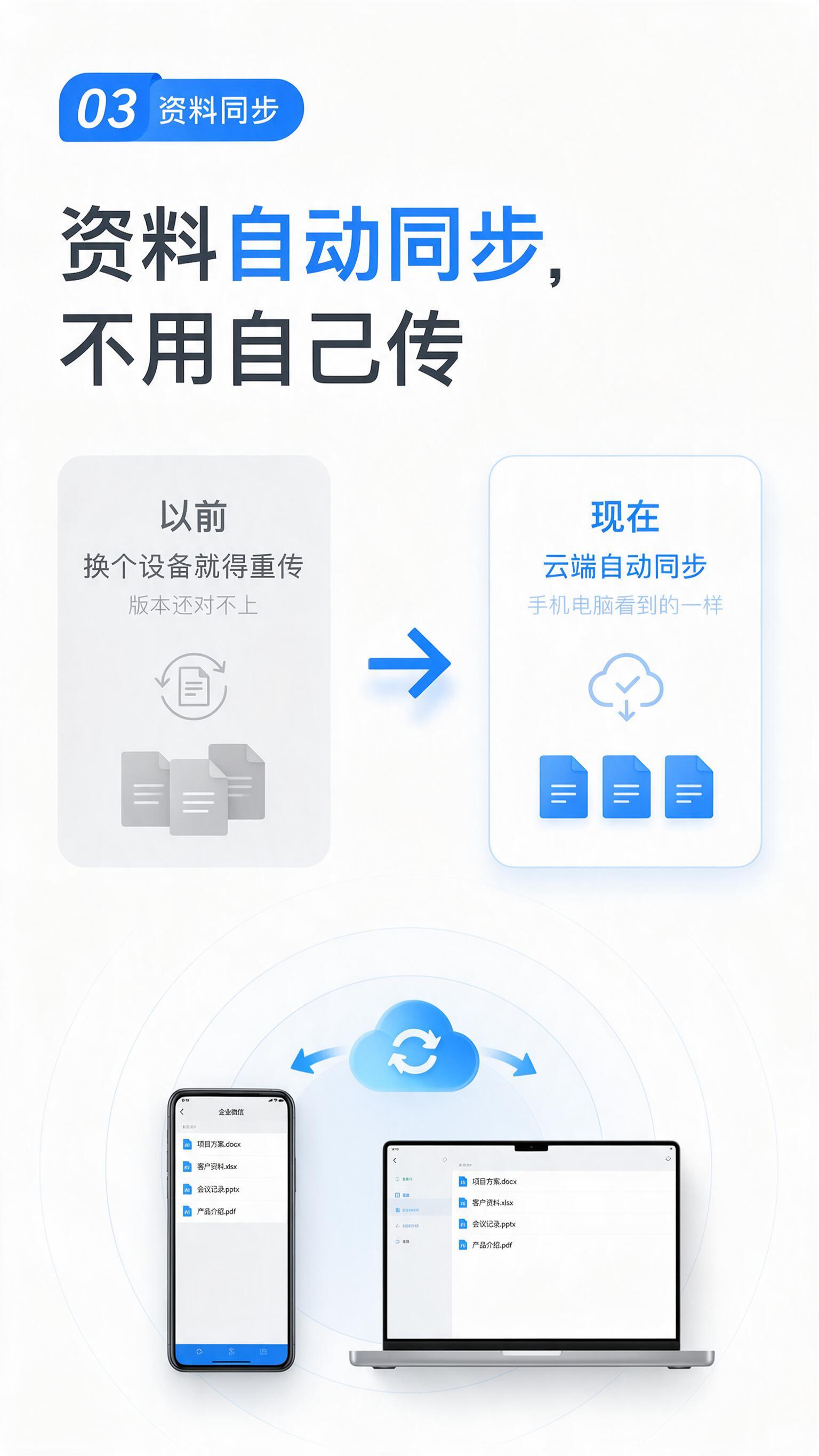 企业微信功能介绍页面03——资料同步，竖版9:16，极简商务蓝… - 图片创意预览