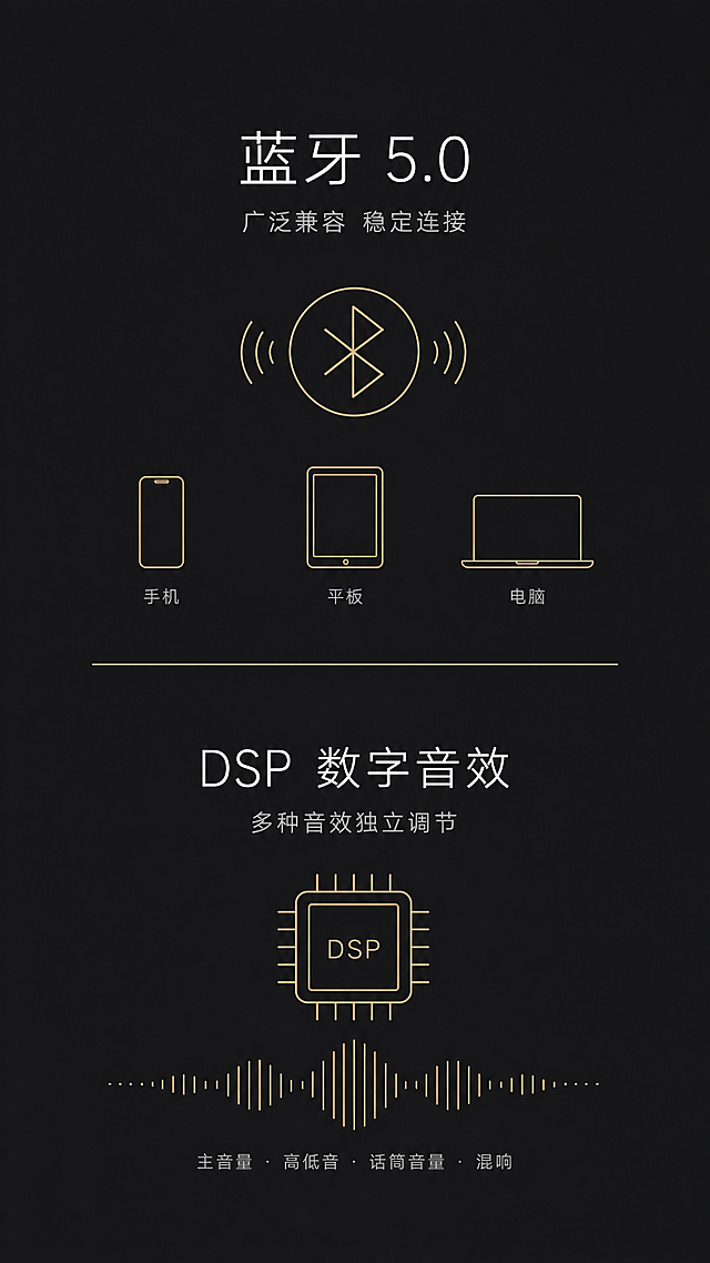 [商品] 使用【图6】蓝牙5.0+DSP芯片技术概念；保留技术核心信息，极简呈现。
[画面] 目标：§5蓝牙5.0+DSP芯片，简约高级技术页。构图：上下两部分，上半部分蓝牙连接，下半部分DSP芯片，中间用极细香槟金线分隔。上半部分：极简蓝牙图标（细线）+ 三个设备小图标（手机/平板/电脑），横向排列。下半部分：极简芯片线条图标 + 音频波形细线。背景：纯净深灰色，大面积留白。
[视觉] 套系策略：风格=极简轻奢高级设计；标题字=纤细优雅无衬线字体，字间距宽松；正文字=极简直白无衬线体；主色=高级灰（浅灰/中灰/深灰）；背景延展=纯净深灰，哑光质感；强调色=香槟金，仅用于细线图标和装饰线；标题色=白色；正文色=浅灰色；组件=全部细线图标，无填充、无渐变、无卡片；光影=纯平面极简设计，无阴影。
[文字] 上半部分主标题："蓝牙 5.0"（白色大字，字间距宽松），下方副标题："广泛兼容 稳定连接"（浅灰色小字），三个设备图标下方分别标注"手机"、"平板"、"电脑"（极浅灰小字）。下半部分主标题："DSP 数字音效"（白色大字），下方副标题："多种音效独立调节"（浅灰色小字），再下方小字号："主音量 · 高低音 · 话筒音量 · 混响"（极浅灰）。文字均横排，居中，大量留白。
[规格] 图片比例9:16竖版，4K分辨率，负向提示：避免花哨装饰、彩色图标、发光效果、电路板背景、卡片、渐变、文字过多、竖排文字、绝对化用语、廉价感。