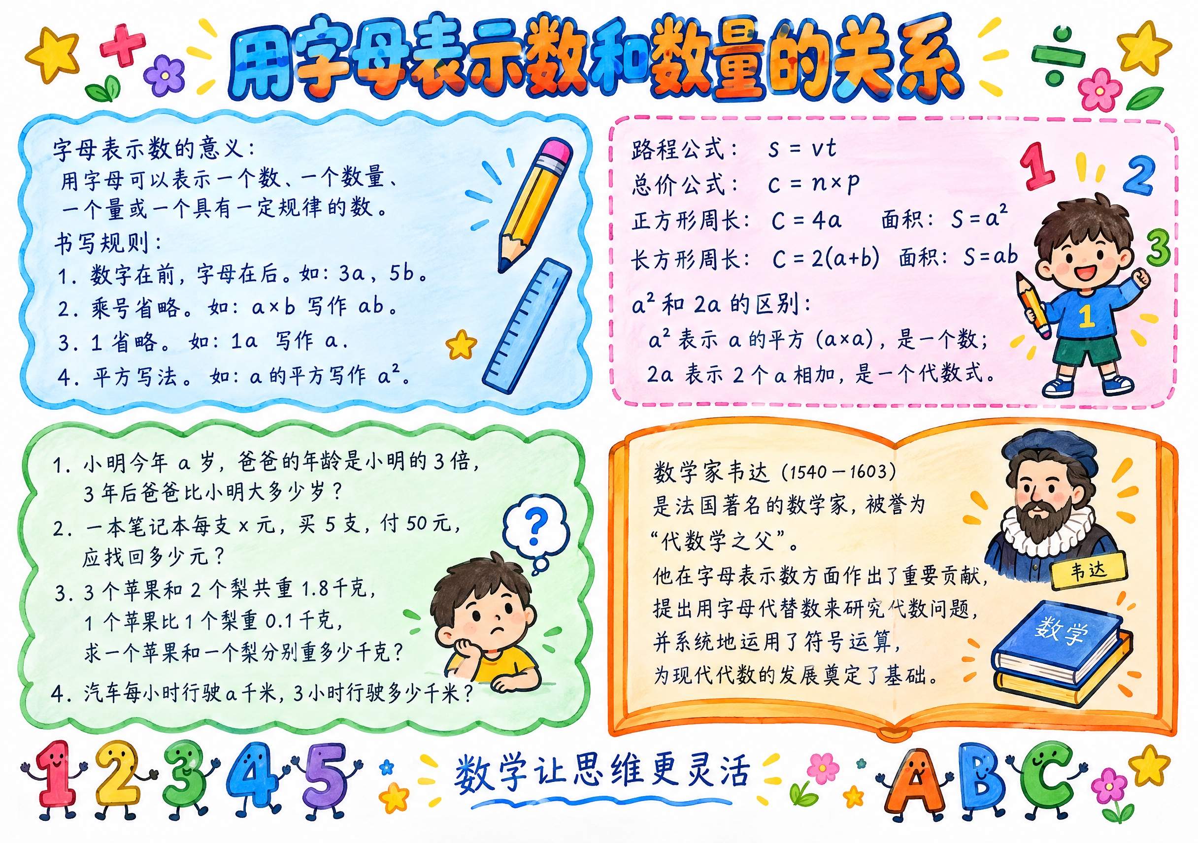 A4横版比例297:210，纯白色背景，真实马克笔手绘风格小学… - 图片创意预览