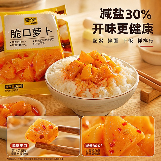 [主图-3 脆口萝卜] 食用场景与细节图，突出减盐健康与下饭场景。
[统一基调] 国内电商食品风格，暖调自然光，家庭餐桌场景，温馨有生活感，主标题用粗黑体深棕字，辅助文案用浅灰黑体，强调色用暖红色。
[画面] 画面呈现家庭餐桌一角，一碗白米饭放在中央，米饭上舀着几勺脆口萝卜丁，红油微微渗入饭粒。旁边放着一双筷子和打开的星价比脆口萝卜包装袋（保持外观一致），袋口撕开，露出里面的萝卜丁。桌面是浅木纹，背景虚化有暖光餐具，营造家常吃饭的温馨氛围。微距展示萝卜丁的脆嫩断面和辣椒籽细节。
[光影质感] 暖黄色自然餐桌光，食物表面油亮有光泽，阴影柔和，有生活气息的商业美食摄影质感。
[配色] 背景暖木色+米白，米饭雪白，萝卜金黄红油，标题深棕色，强调字暖红色。
[文字版式] 右上角主标题“减盐30% 开味更健康”，下方小字“配粥 拌面 下饭 样样行”，文字放在画面负空间，不遮挡食物主体。
[输出要求] 1:1正方形，2K高清，食物细节清晰，文字可读，无变形错字，无水印无平台Logo。禁止出现正品保证、破碎包赔等字样。