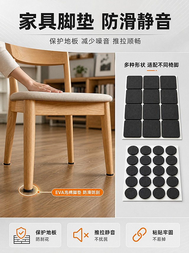 [商品] 使用【图5】方形EVA泡棉垫片、【图2】圆形EVA泡棉垫片；保留黑色泡棉材质、方形/圆形形状、白色离型纸背胶、细密泡孔纹理；产品处理：增强质感，边缘整齐，背胶层清晰。
[画面] 页面目标：家具脚垫应用场景展示，证明产品在桌椅脚垫上的防滑、防刮、静音效果。构图：左场景右产品的左右分栏布局。主体位置：左侧约60%画面为真实家居场景——木质地板上放置一把木质椅子，椅子腿底部粘贴了黑色EVA泡棉垫片，有一只手正在按压椅子展示稳固不滑动，椅子腿与地板接触处有高亮圈标注垫片位置。右侧约40%画面为产品特写——方形和圆形垫片整齐排列，展示产品外观。景别：中景，场景为平视角度，产品为俯视角度。阅读动线：从左场景到右产品。前中后景：前景椅子腿和垫片特写，中景椅子主体，背景虚化的客厅/书房环境。
[视觉] 套系策略：风格=1688工业B端专业风 场景化商业摄影；标题字=粗黑无衬线商务字体；正文字=简洁无衬线体；主色=深炭灰黑；背景延展=基于深灰做浅灰-中灰-深灰渐变层级，搭配细腻工业网格/线条纹理；强调色=橙色，仅用于小面积图标、引线、标签和重点数字；标题色=深炭黑色；正文色=中灰色；组件=圆角浅灰信息卡、细线引线、橙色图标点缀；光影=左前侧45度柔光，产品底部有自然接触阴影，泡棉表面呈现哑光细腻质感。
[文字] 顶部主标题大字：家具脚垫 防滑静音；主标题下方副标题：保护地板 减少噪音 推拉顺畅；右侧产品区上方小标题：多种形状 适配不同椅脚；场景图中有橙色引线从椅脚垫处引出，标注文字：EVA泡棉脚垫 防滑防刮；底部有3个小图标卖点：1.保护地板 防刮花；2.推拉静音 不扰民；3.粘贴牢固 不易掉。文字全部横排。
[规格] 图片比例3:4竖版，4K，避免变形、错字、文字过小、颜色失真、边缘毛糙、悬浮感、水印、平台logo。