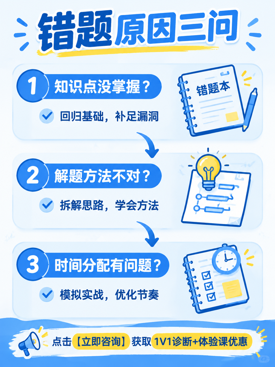 小红书信息图，干货分享风，蓝色+白色配色，清晰实用。标题："错… - 图片创意预览
