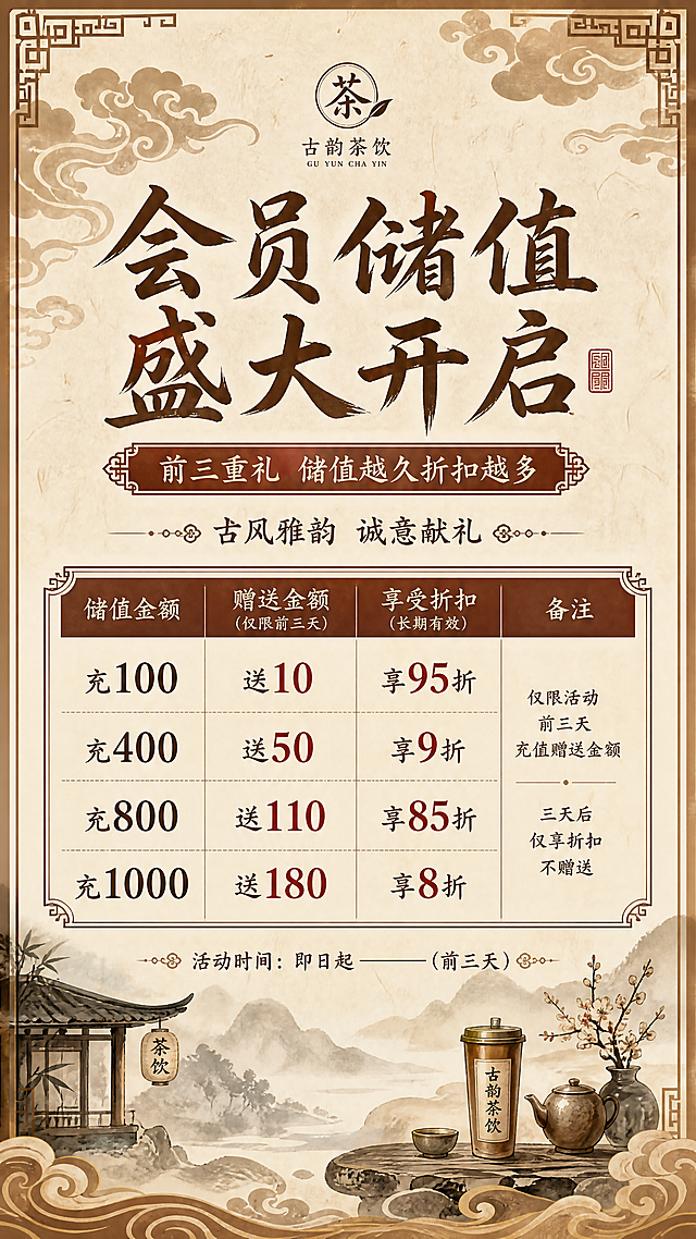 古风饮品店充值活动展板竖图海报，整体采用中国古风风格，宣纸背景搭配传统云纹、回纹装饰元素，配色偏典雅赭石、茶棕水墨色调。主标题为"会员储值 盛大开启"，副标题为"前三重礼 储值越久折扣越多"，装饰文案"古风雅韵 诚意献礼"。清晰列出充值优惠表格：充100送10 享95折、充400送50 享9折、充800送110 享85折、充1000送180 享8折，标明前三天充值赠送金额，三天后仅享折扣不赠送。版式精美，构图居中对称，留白得当，文字清晰可读，整体雅致古香古色，比例9:16。