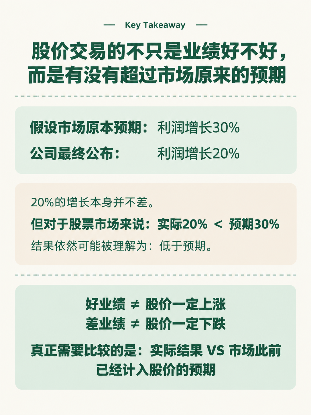 小红书知识页，极简整洁风格，米白色背景，墨绿色主文字，浅绿/浅… - 图片创意预览