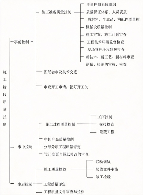 请帮我将这个流程图美化一下，去除水印预览效果