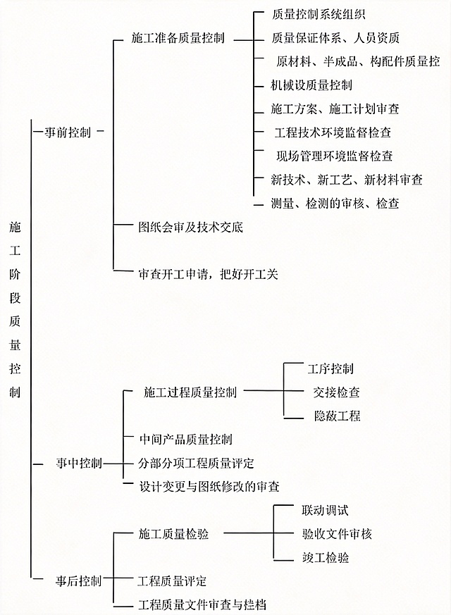 请帮我将这个流程图美化一下，去除水印