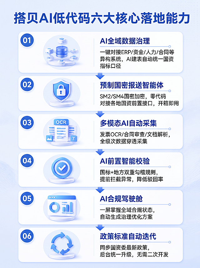 比例改成3：4