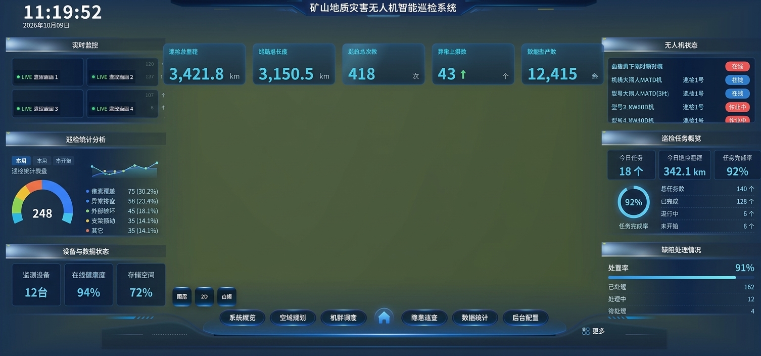 基于这张矿山地质灾害无人机智能巡检系统大屏首页截图进行修改：1… - 图片创意预览