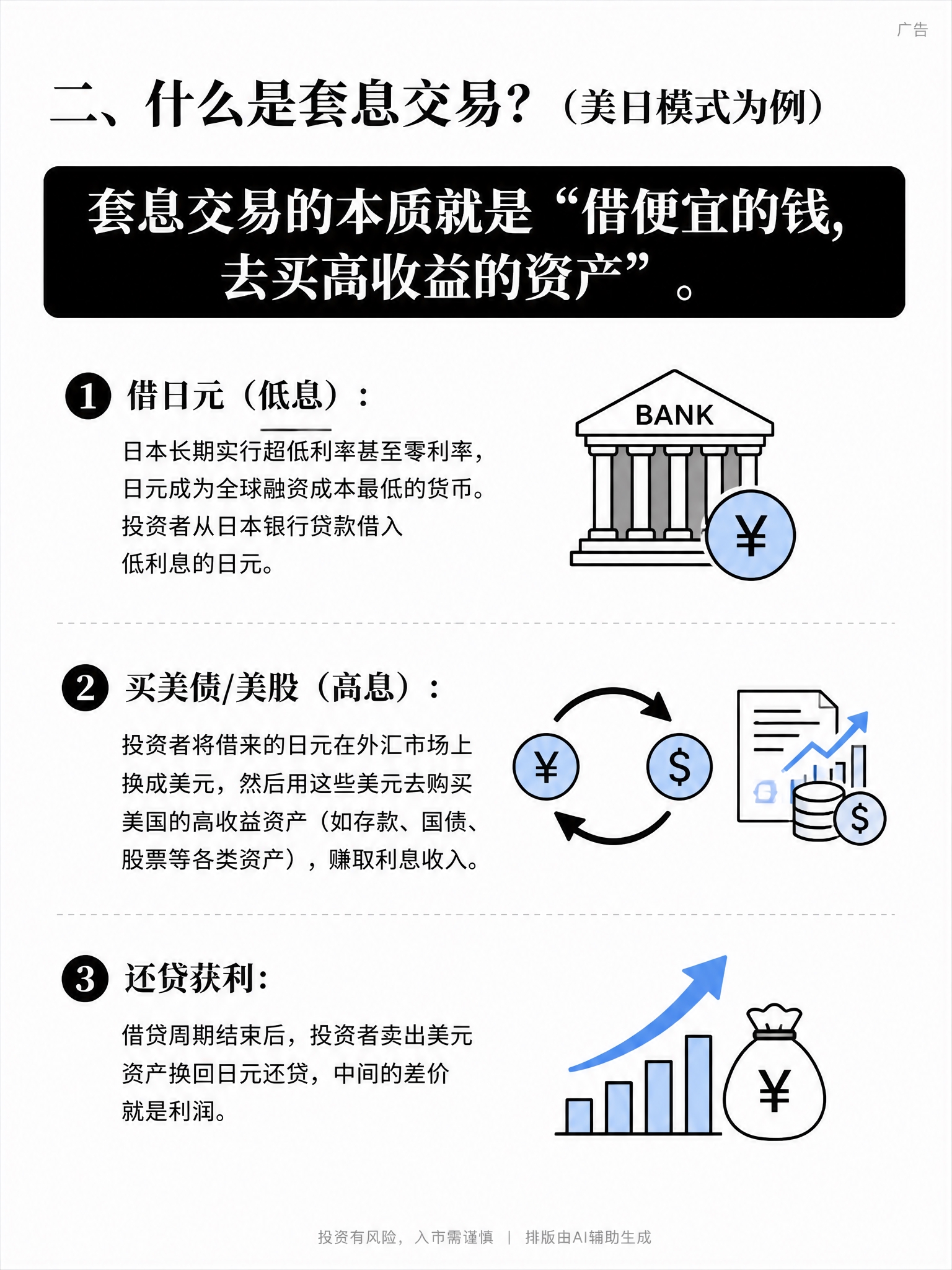 小红书图文笔记模板，竖版3:4比例，白底，简约金融科普风格，清… - 图片创意预览