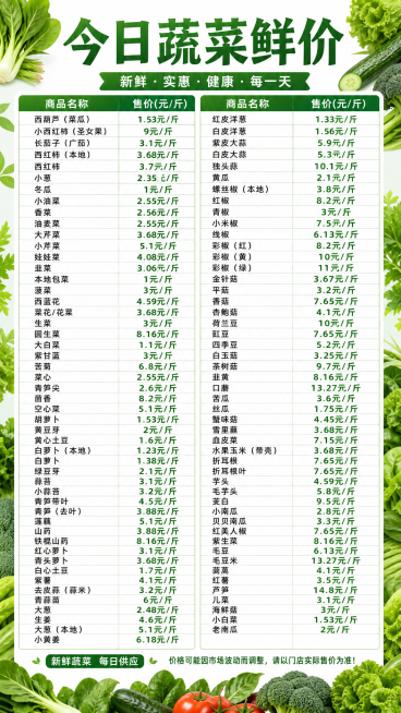 生鲜超市蔬菜价格表销售海报，清晰展示表格中所有蔬菜名称和对应售价，采用明亮简洁的生鲜零售风格，以新鲜绿色蔬菜作为背景装饰，字体更大更醒目，排版采用分栏布局更清晰预览效果