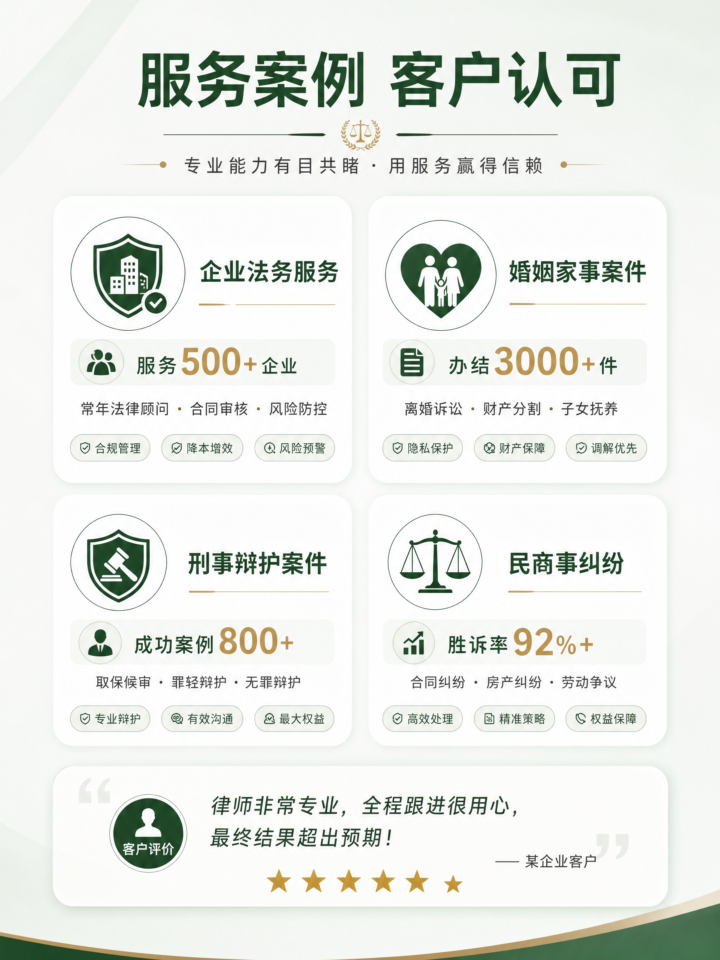 [商品] 律师事务所品牌详情页第6张-客户案例展示；无实物商品… - 图片创意预览