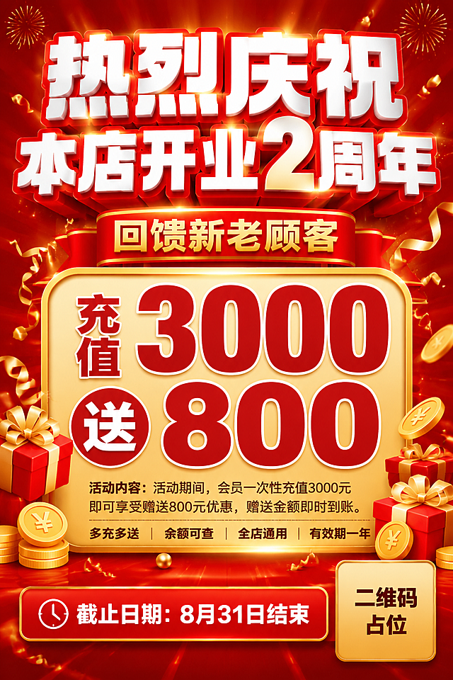 一张竖版4:6比例的开业2周年庆典活动促销海报，红金配色，热烈喜庆氛围。画面顶部是超大号主标题"热烈庆祝本店开业2周年"，采用超粗黑体，白色文字配红色渐变描边，立体字效，视觉冲击力强。主标题下方是副标题"回馈新老顾客"，金色字体，飘带横幅样式承载。画面中部是核心优惠信息区，一个大型金色圆角矩形卡片，卡片内用超大号红色加粗字体突出显示"充值3000送800"，数字"3000"和"800"特别放大醒目，下方小字说明活动内容。卡片周围装饰有3D立体礼盒、金色金币、红色礼花、飘带丝带等庆典元素。画面底部标注截止日期"截止日期：8月31日结束"，白色字体配红色底条，清晰醒目。背景为深红色渐变，带有金色光效粒子和放射状光线，营造庆典氛围。右下角有一个金色圆角正方形二维码占位符，中央标注"二维码占位"文字。整体版式精美，层次分明，四周留有安全边距，所有文字清晰可读。画面中所有信息区域必须填充完整合理的内容，不得出现空白框或待填写区域。画面中所有数字必须精确渲染，不得错位、遗漏或编造。