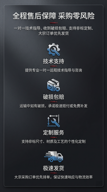 竖版电商详情图，整体极简工业高级风，无复杂场景。画面居中对称排列技术支持、破损包赔、定制服务、极速发货四大服务图标，搭配对应服务文字说明。主标题"全程售后保障 采购零风险"放置画面顶部居中，副标题"一预览效果