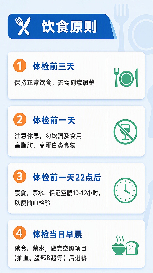 企业内部通知长图第3张-体检注意事项之饮食原则。产线员工福利体检通知。
[氛围/风格] 正式简洁企业通知风，温馨提示感，清晰易读，扁平化设计。
[元素布局] 顶部小标题栏，下方四个饮食原则条目纵向排列，每条配有序号圆形徽章和小图标（餐具、酒杯、时钟、早餐）。背景延续浅蓝底色，右侧有淡色餐具装饰图案。
[光影质感] 平涂扁平化风格，干净明亮，白色条目卡片带轻微投影。
[配色色系] 全局底色 #EAF3FB（浅蓝）；主色 #1E6FB5（深蓝）；辅助色 #FFFFFF 白色、#FF8C42 橙色序号徽章、#2FA875 绿色图标。
[视角构图] 竖版9:16，纵向流式布局，阅读动线自上而下。
[文字版式] 顶部深蓝色标题栏「饮食原则」白色粗体字，左侧配小餐刀餐叉图标；下方四条白色圆角条目：1.「体检前三天」橙色圆形「1」徽章，正文「保持正常饮食，无需刻意调整」；2.「体检前一天」橙色圆形「2」徽章，正文「注意休息，勿饮酒及食用高脂肪、高蛋白类食物」；3.「体检前一天22点后」橙色圆形「3」徽章，正文「禁食、禁水，保证空腹10-12小时，以便抽血检验」；4.「体检当日早晨」橙色圆形「4」徽章，正文「禁食、禁水，做完空腹项目（抽血、腹部B超等）后进餐」。每条标题深蓝色粗体，正文深灰色常规字。
[比例分辨率] 9:16竖版比例，4K分辨率，文字清晰可辨，高清画质。
[负向提示词] 变形，水印，文字错乱，文字过小，颜色偏差，背景杂乱，人物肖像。