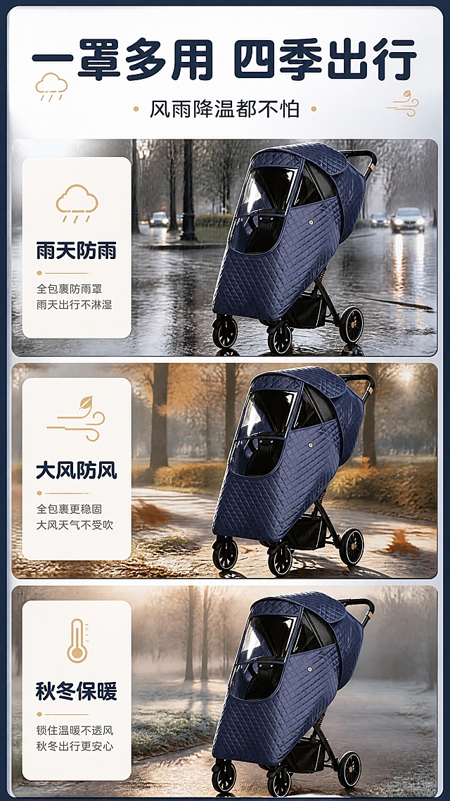 [商品] 使用【图1】藏青色全包裹婴儿车防风防雨罩；保留菱格绗缝面料、整体结构和藏青颜色。
[画面] 目标：多场景种草，展示一罩多用。构图：三宫格拼图，分别展示三个场景：①雨天出行（雨景街道）②大风天气（公园风吹落叶）③秋冬降温（清晨公园薄雾）；每格配场景小标题；顶部放主标题。
[视觉] 套系策略：风格=温馨母婴风商业摄影；标题字=圆润粗黑体；正文字=简洁无衬线体；主色=藏青蓝；背景延展=基于藏青蓝做深浅层级、同色渐变和自然户外光影；强调色=暖金色，仅用于小面积图标、引线和标签；标题色=深藏青；正文色=中暖灰；组件=圆角浅底信息卡、细线引线、柔和图标；光影=各场景对应自然光效。
[文字] 顶部主标题「一罩多用 四季出行」，副标题「风雨降温都不怕」；三格分别标注：雨天防雨·大风防风·秋冬保暖；全部横排。
[规格] 图片比例9:16竖版，4K分辨率，避免变形、错字、文字过小、产品颜色改变、结构失真、极限词。