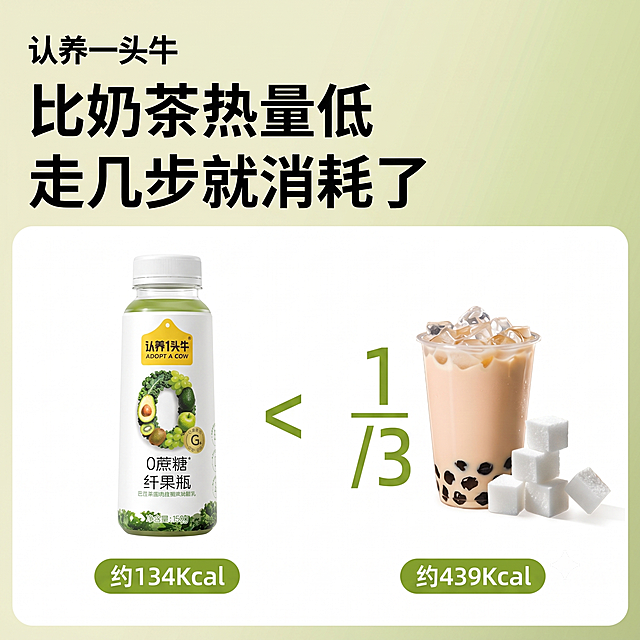 [单张主图] PET纤果瓶饮品拼多多主图，爆款促销感主图，以参考图为基础进行修改，左侧替换为新的PET纤果瓶瓶装产品，保留原图版式和配色，修改对应文字信息：左上角去掉"水獭吨吨"，放置品牌"认养一头牛"，保留大标题"比奶茶热量低 走几步就消耗了"，将左侧热量数值修改为约134Kcal，将分数1/13修改为1/3，删除图片下侧所有文字信息。保持新PET纤果瓶产品外观（瓶身形状、标签文字、颜色）与输入产品图一致，杜绝任何变形和色差，精细化处理。商品主体占比合理，画面满屏无边框。使用原参考图的浅绿+米白配色，浅绿背景，白色内容框，绿色文字和数字，黑色大标题。信息层级清晰，大标题最大，数字第二大，对比清晰。自然光柔和，光影通透，产品清晰真实，画面干净高级。比例尺寸800*800，1:1比例，2k分辨率，文字清晰可辨，超高清。负向提示词：变形，水印，错字，糊字，伪Logo，主体遮挡，背景杂乱，低清晰度，错误结构。