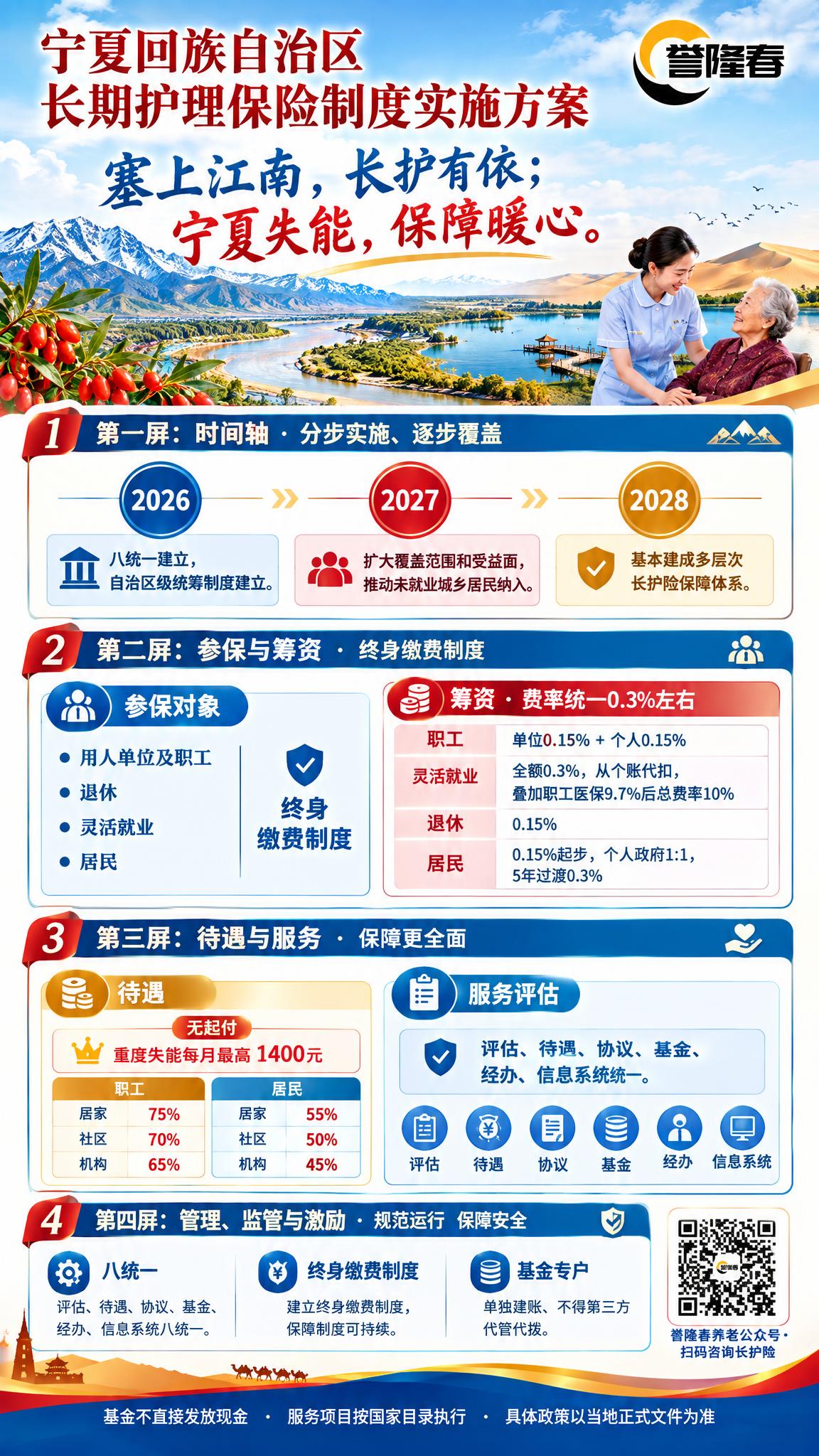 宁夏回族自治区长期护理保险制度宣传海报，竖版2K分辨率，塞上蓝… - 图片创意预览
