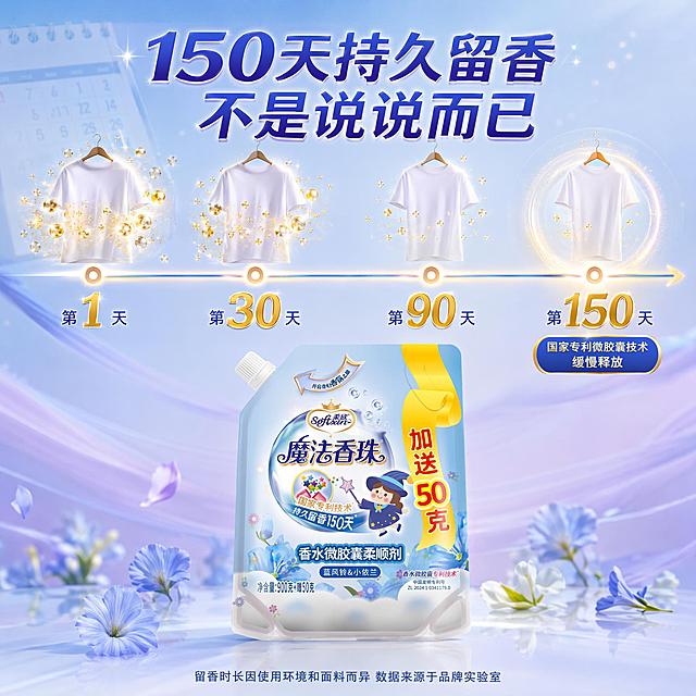 [主图-11] 柔欣魔法香珠柔顺剂衣物留香时长可视化时间轴图。
[氛围风格] 清新时间轴风 蓝紫渐变 科技感与生活感结合 抖音直观易懂；
[画质] 商业摄影质感 光线明亮干净 产品清晰真实 时间轴设计精致；
[元素] 画面中央是一条横向的时间轴 从左到右延伸 代表时间流逝。时间轴上有四个时间节点 第1天 第30天 第90天 第150天。每个节点上方都有一件悬挂的衣物 从左到右衣物周围的金色香珠粒子浓度逐渐减少但依然存在 表现持久留香。第150天的节点处有一个高亮的金色光环 强调长效。时间轴下方中央摆放着柔欣魔法香珠柔顺剂瓶子 正面展示。背景是浅蓝到淡紫的渐变 有淡淡的日历页纹理作底纹。保持柔欣魔法香珠柔顺剂产品外观 即物理结构 材质质感 颜色 瓶身标签 与输入产品图绝对一致 杜绝任何变形和色差 精细化处理。商品主体占比约35% 画面满屏无边框。
[光影] 正面柔光均匀明亮 时间轴有自发光效果 衣物和产品有自然高光 整体通透明亮 时间感强；
[配色] 主色蓝紫渐变 辅色金色时间节点 白色衣物；
[视角构图] 平视视角 横向时间轴构图 产品在底部中央 时间节点均匀分布 视觉流动从左到右 信息层次清晰；
[文字版式] 顶部大标题"150天持久留香 不是说说而已" 蓝紫色粗体 最大号 居中。每个时间节点下方标注天数 第1天 第30天 第90天 第150天 金色数字 醒目。第150天节点旁有小标签"国家专利微胶囊技术 缓慢释放"。底部小字"留香时长因使用环境和面料而异 数据来源于品牌实验室"。文字均不遮挡产品主体。
[输出要求] 1:1比例 文字清晰锐利 超高清商业摄影质感；
[负向提示词] 变形 文字错乱 产品图模糊 背景杂乱 水印 电商平台Logo 绝对化用语。