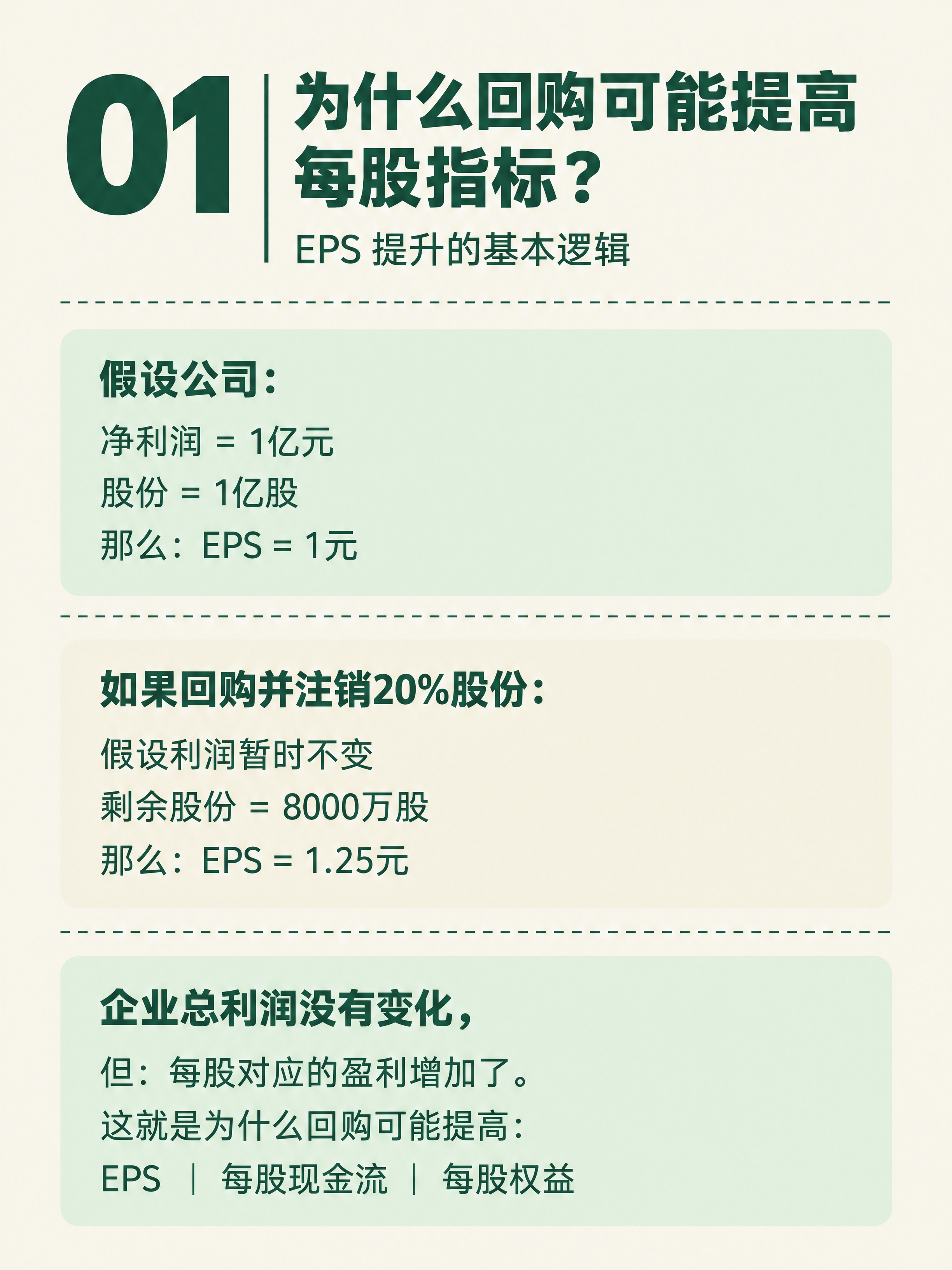 小红书知识卡片，竖版3:4比例，米白色纯色背景，墨绿色文字。整… - 图片创意预览