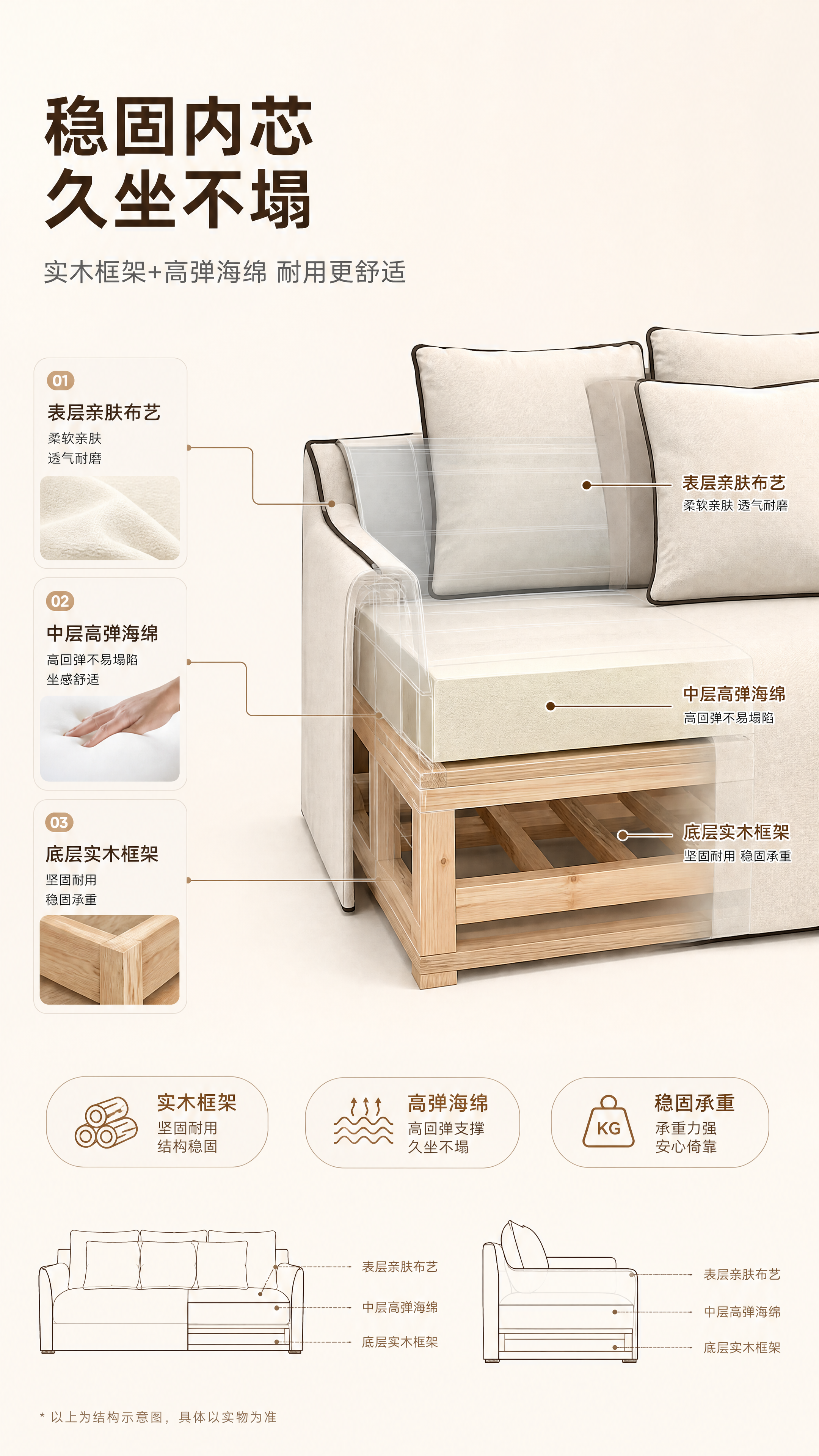 [商品] 使用【图1】米白色布艺沙发；商品处理：保留沙发外部整… - 图片创意预览