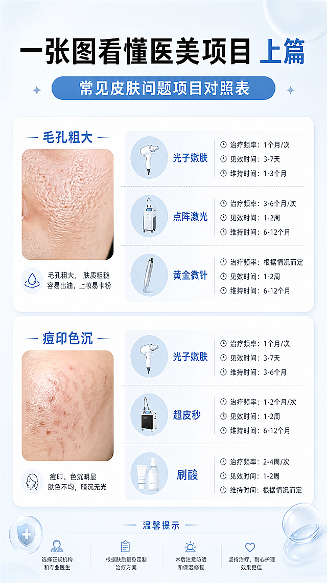 可以生成多张 1张太挤了