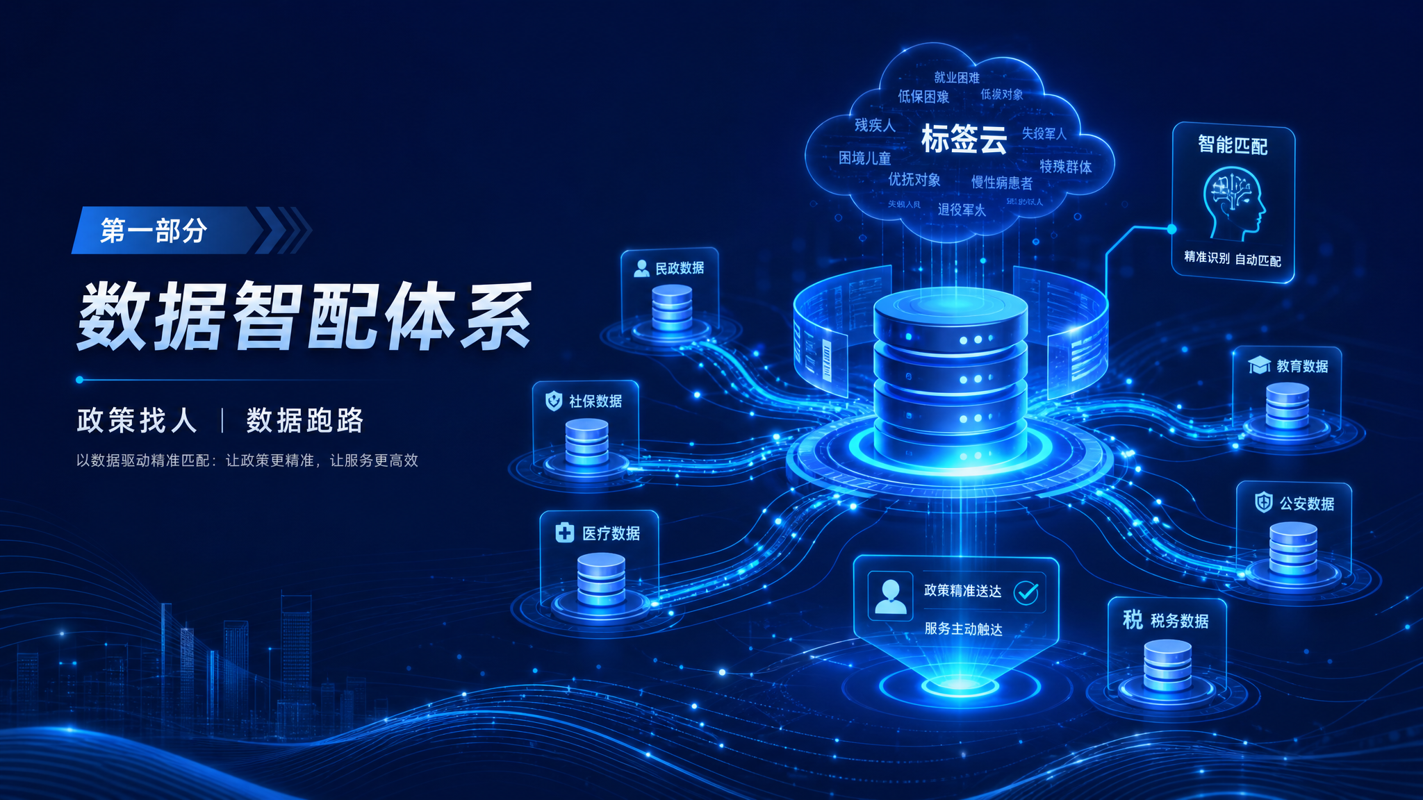 政务PPT章节配图，科技蓝风格，第一部分主题'数据智配体系'，… - 图片创意预览