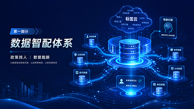 政务PPT章节配图，科技蓝风格，第一部分主题'数据智配体系'，画面展示数据库、数据节点互联、标签云、智能匹配的抽象可视化图形，深蓝色背景配蓝色发光线条和数据流动效果，左侧留有标题文字区域，体现政策找人、数据跑路的概念，16:9横版构图