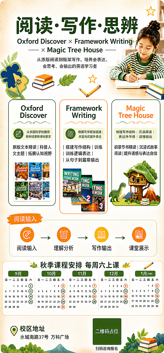 在这张竖版海报基础上做以下修改：

1. 画布向下拉长，在底部日历区域下方新增一块信息区域。

2. 新增区域左侧放置地址信息：
   - 标题："校区地址"
   - 内容："水城南路37号 万科广场"
   - 配一个小位置图标

3. 新增区域右侧放置二维码占位方格：
   - 一个方形二维码占位框，纯色方块，中央标注"二维码占位"文字
   - 下方小字："扫码咨询报名"
   - 严禁生成任何可识别的二维码图案

4. 把中间Framework Writing卡片里的教材展示图（原来的手写练习纸图片）替换为Writing Framework教材封面图——三本绿色封面的Writing Framework教材（1、2、3册）错落叠放的样子，与图2中教材外观一致，保持卡片大小和位置不变。

5. 其余所有内容（顶部标题、Oxford Discover卡片、Magic Tree House卡片、阅读输入流程图、秋季课程安排日历等）全部保持原样不变。

6. 整体风格保持童趣卡通风，蓝绿黄配色，与海报整体协调一致。

画面中所有数字必须精确渲染，不得错位、遗漏或编造。