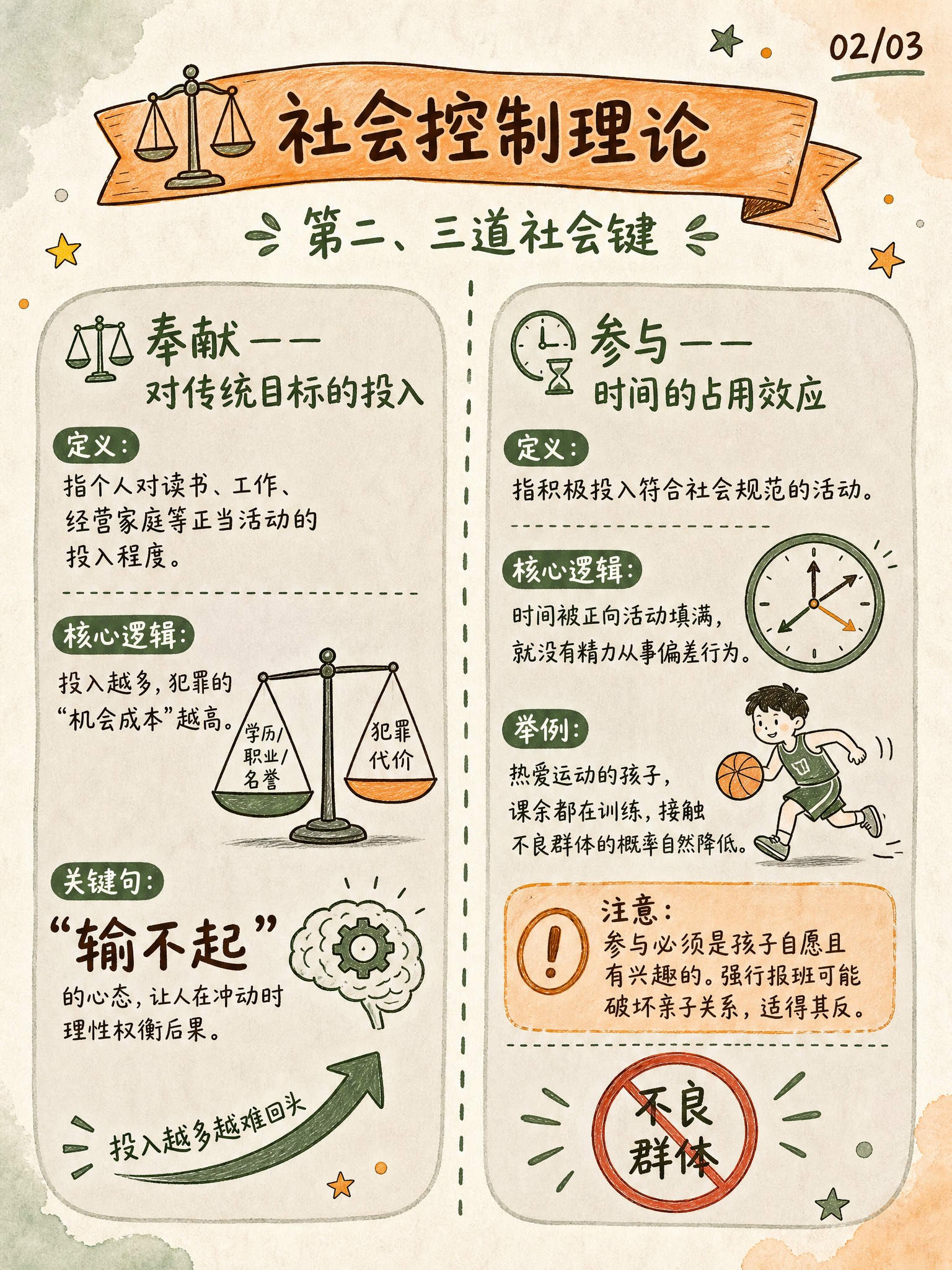 手绘涂鸦笔记(Sketchnote)风格插画，3:4竖版比例，… - 图片创意预览